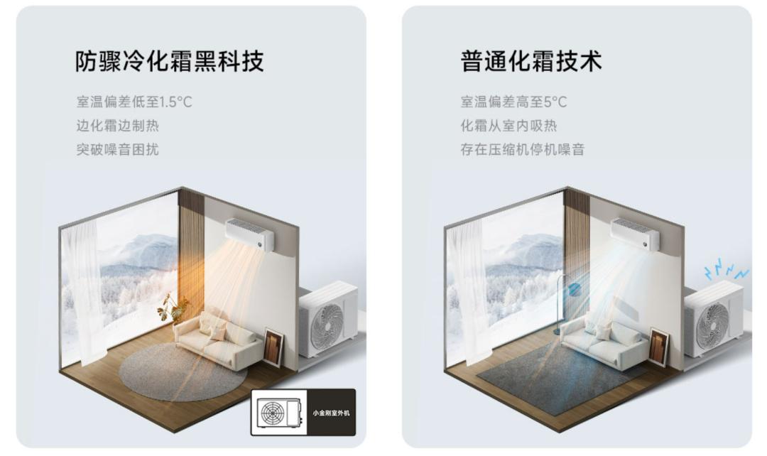 2022空调大3匹怎么买,大品牌正品小空调