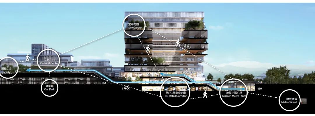 想象TOD社区的丰富可能性|未来天空之城