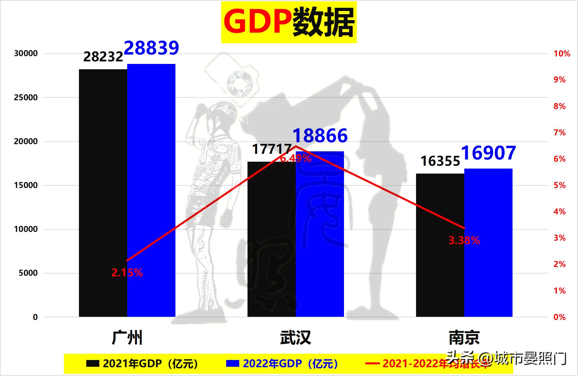 最强省会之争,南京武汉中心城市之争
