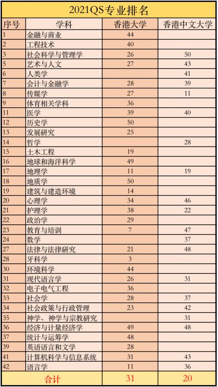 香港中文大学和香港大学哪个好,香港大学和香港中文大学哪个好
