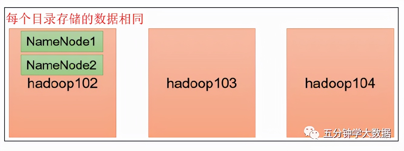 hadoop的配置文件需要手动输入吗,大数据技术之hadoop生产调优手册