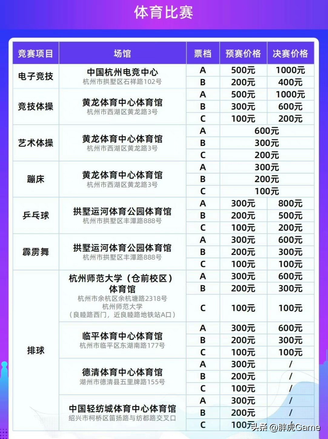 电竞粉钱更好赚？亚运门票卖最贵，决赛一千！游戏粉成“大冤种”