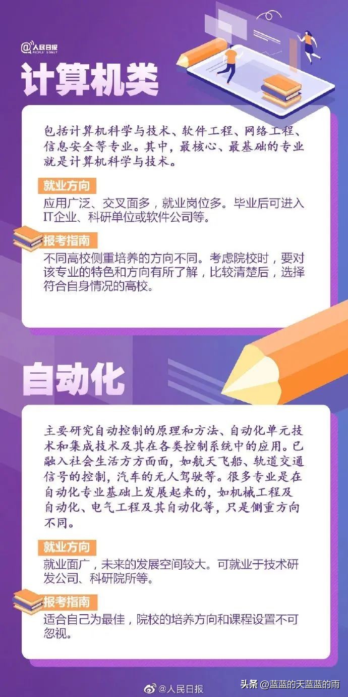 人民日报权威解读热门大学专业:计算机类、航空航天类、金融学…