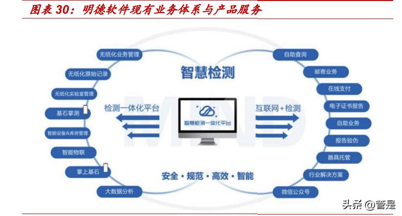 康斯特研究报告：压力温度检测龙头，SaaS+MEMS打造综合竞争力