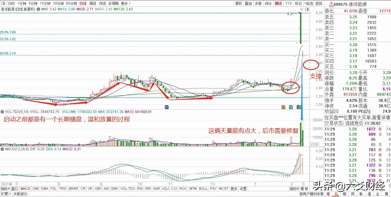 a股被低估的八大细分行业龙头,最新a股细分行业龙头股大全