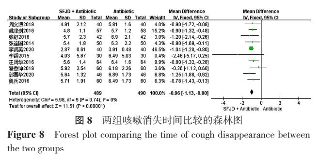 疏风解毒胶囊能用于支气管炎吗,疏风解毒胶囊风热感冒有疗效吗