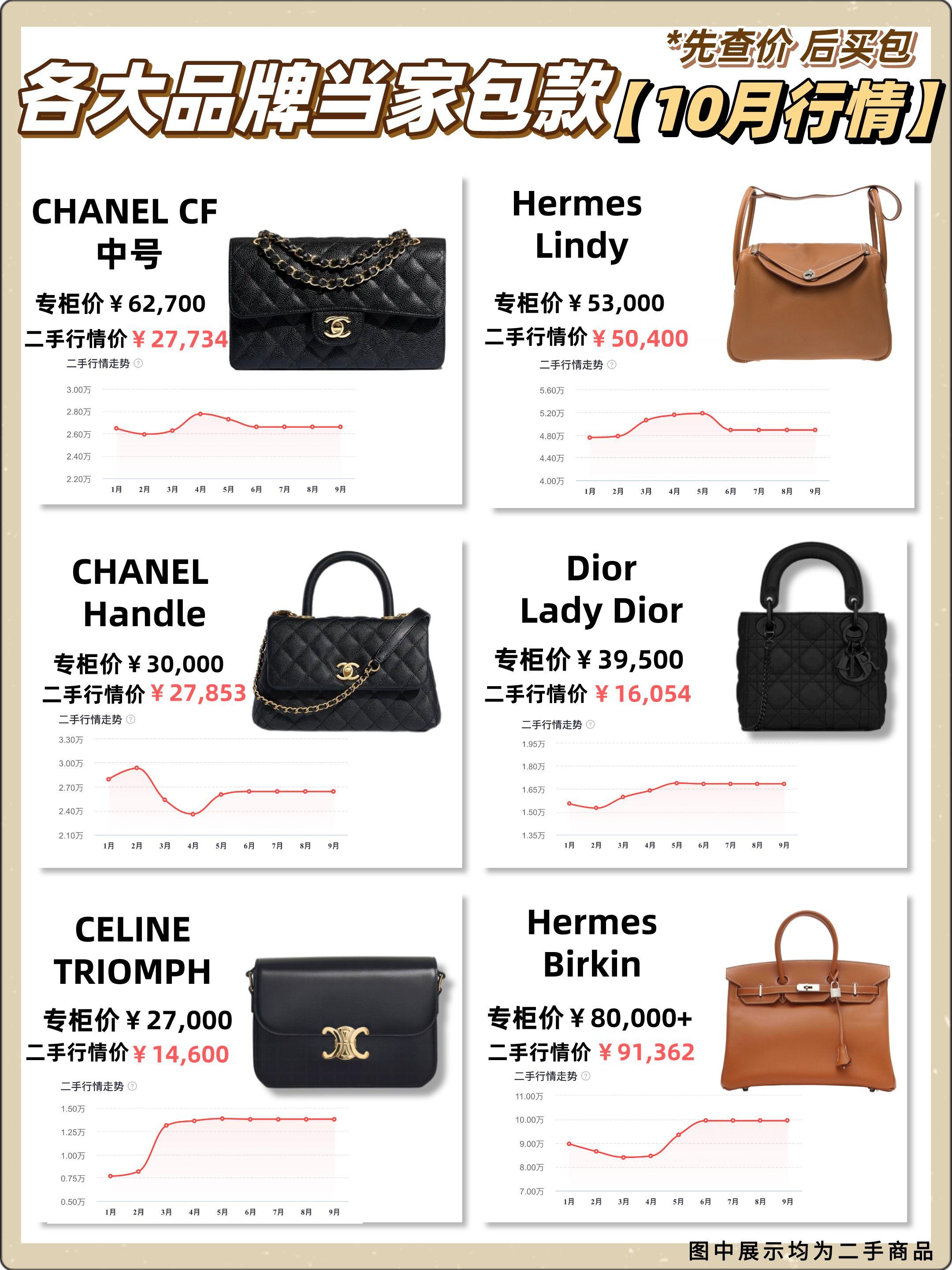 大牌的入门包款盘点,大牌包经典款价格