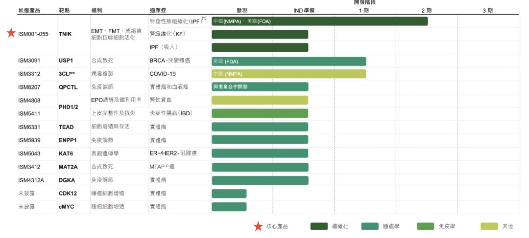 国内ai制药龙头英矽智能,ai制药概念股英矽智能