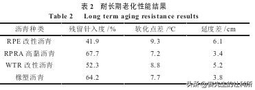 中国沥青与日本沥青,改良沥青与普通沥青的差别