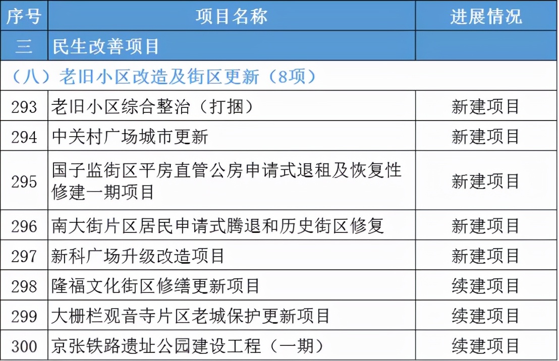 2022砂石新项目,砂石发展规划