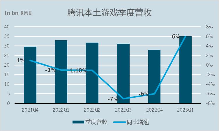 露怯的视频号或成腾讯新焦虑