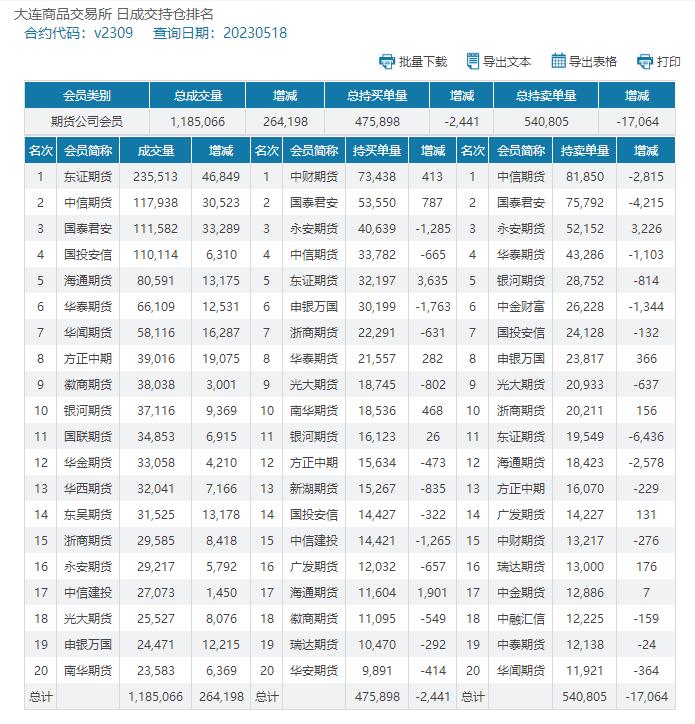 pvc期货下周走势分析,期货pvc低位震荡横盘