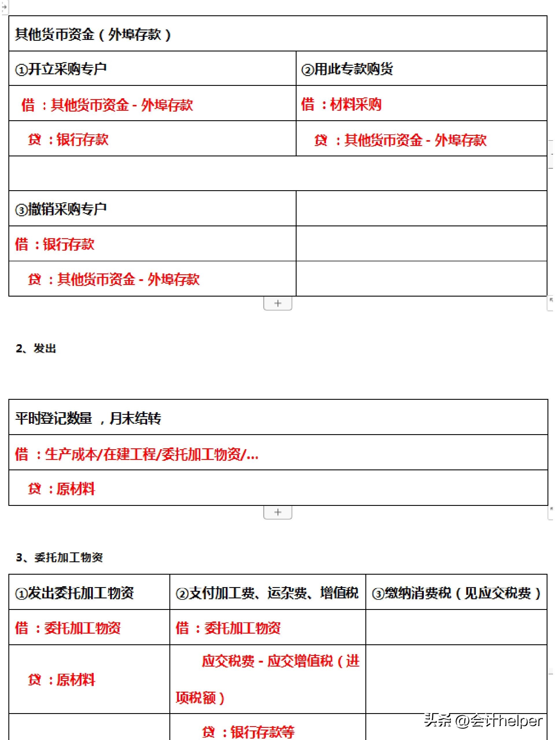 会计科目表和会计分录,会计科目汇总表和试算平衡表