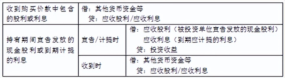 初级会计初级实务第二章资产,初级实务第三章流动资产
