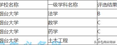 70后眼中的00后,70后眼中的大庆石油学院