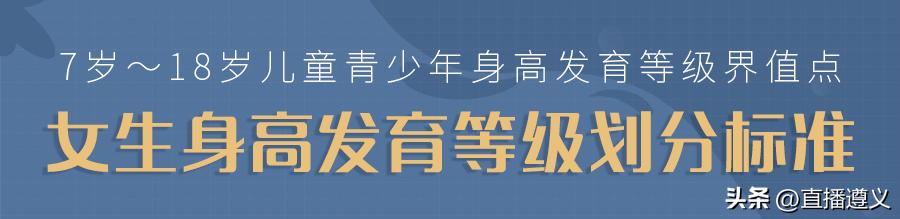 3岁3月宝宝身高,3月男孩身高体重标准表