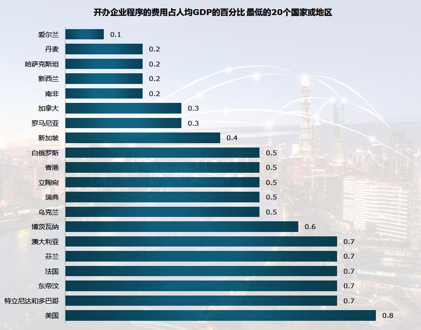 开一个国际企业要多少钱,开一家公司一年的费用