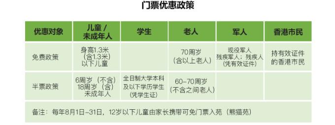 大熊猫基地怎么才能去喂大熊猫,大熊猫基地怎么去九寨沟
