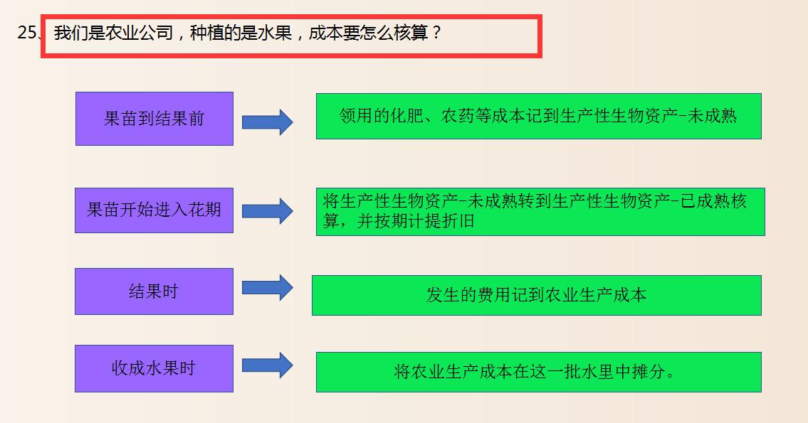 成本会计最基本的成本核算方法,成本会计核算成本的全过程是什么