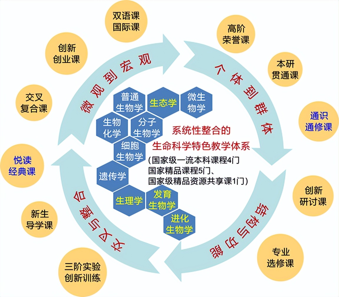 这是中国首个生物系！她用百年历史告诉你，我们为什么热爱生命科学