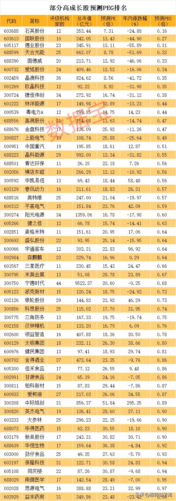 2-5元严重低估的成长股,a股十大低价成长股