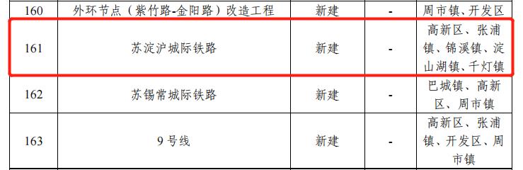 苏淀沪城际千灯什么时候开工,苏淀沪最新动态
