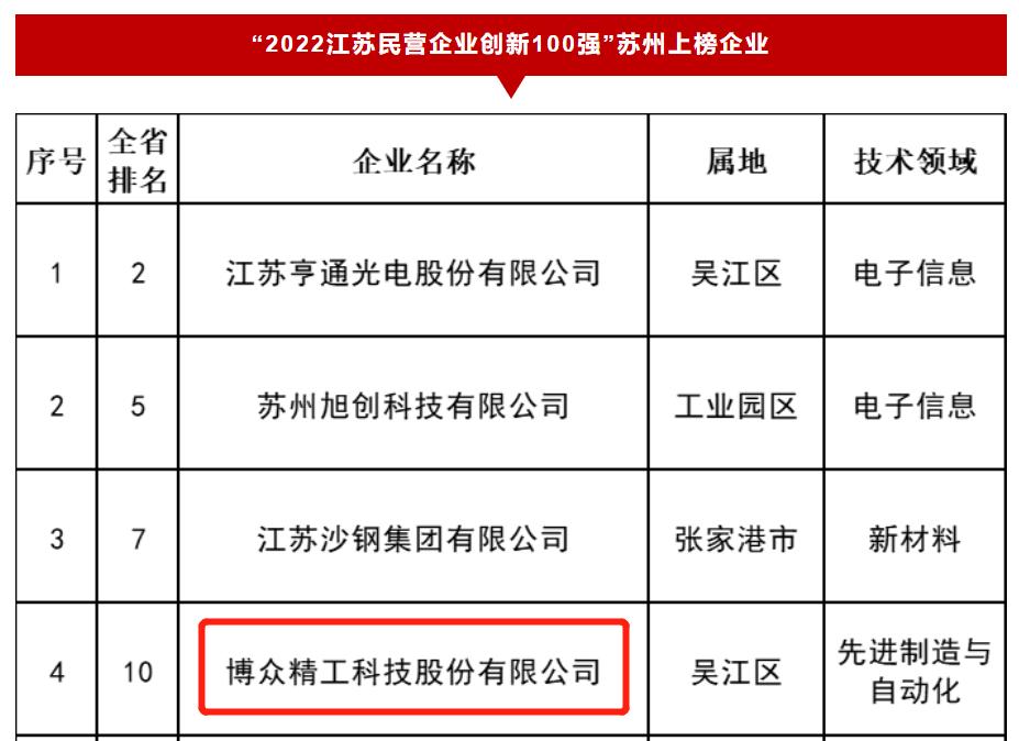 苏州博众精工简介视频,苏州博众精工车间视频