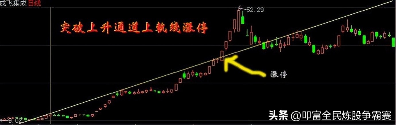 如何在股市竞价中抓涨停板,股市投资者如何快速捕捉涨停板