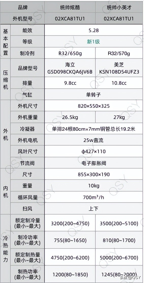 拆海尔统帅柜机空调的方法与步骤,拆统帅空调