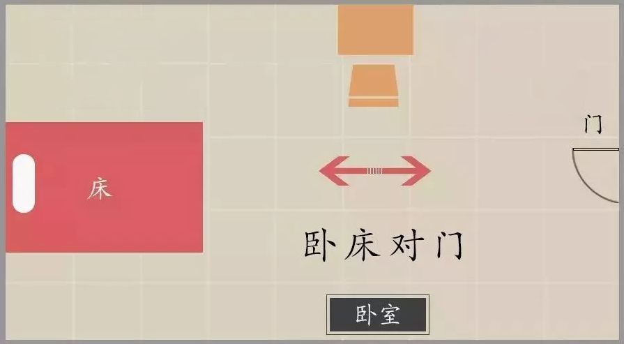 卧室床怎么放置合适,卧室里的床怎么放最合适