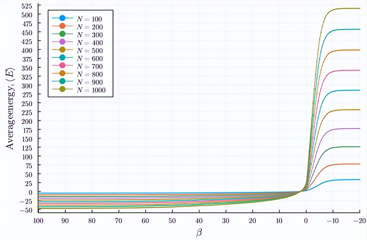 热力学视角下龙卷流背景下涡丝的熵变及平衡能量分析