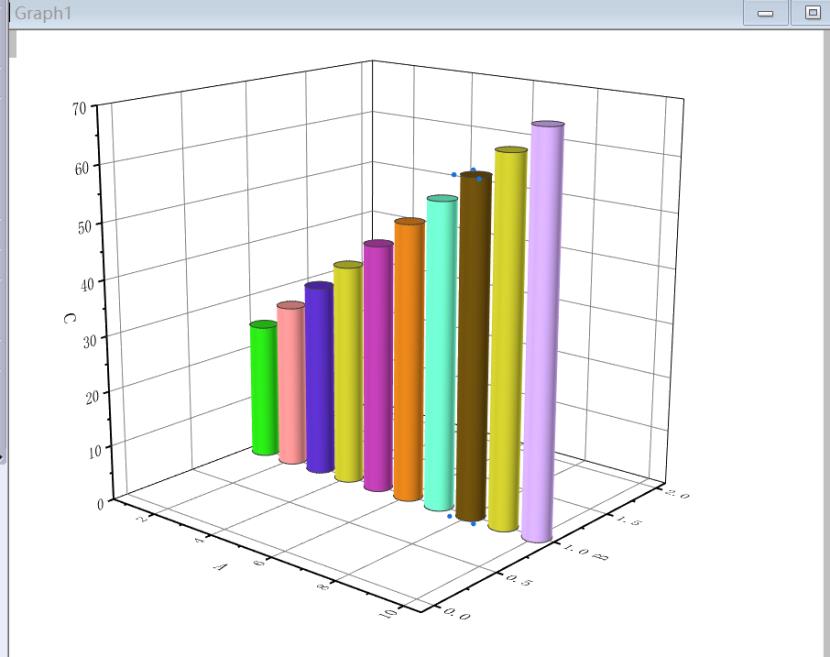 origin绘制3d折线图对比,用origin画图的局部放大图