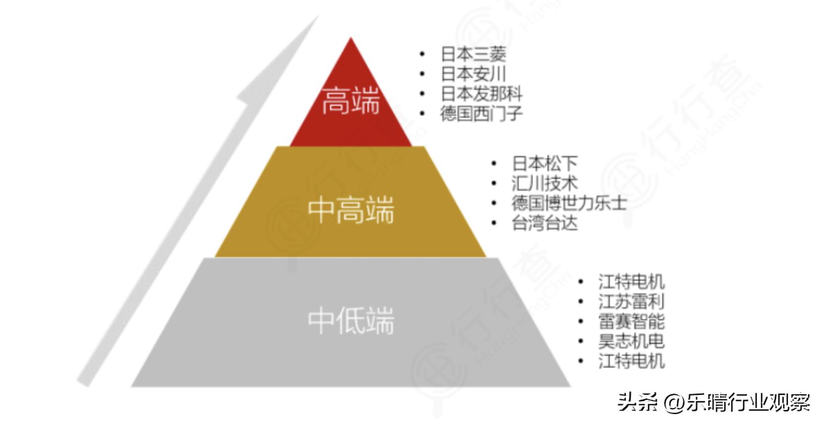 机器人伺服系统龙头,伺服电机是机器人的核心