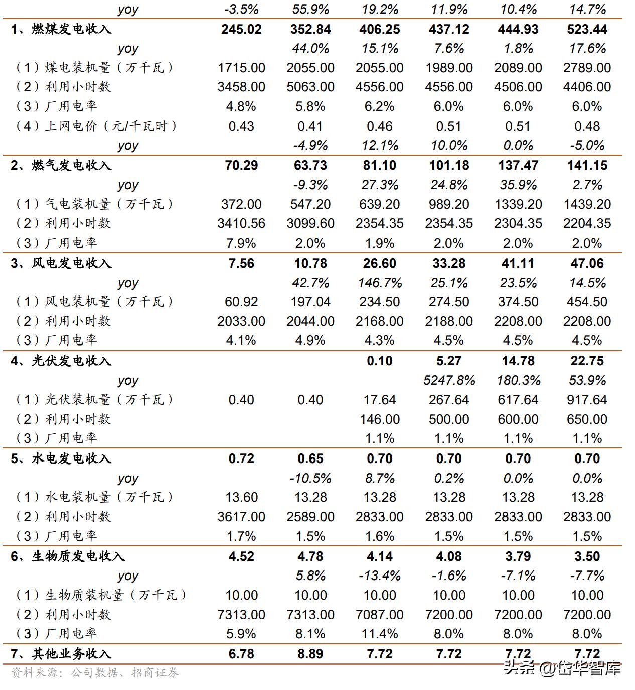 粤电力a股票最新分析,电力板块粤电力a怎么样
