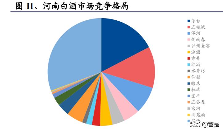 古井贡酒利润质量分析,古井贡酒股票分析报告