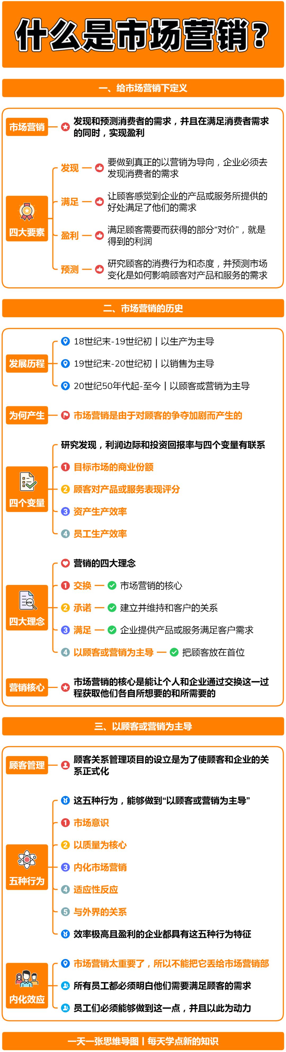 市场营销1-10章,市场营销与国际市场营销的区别
