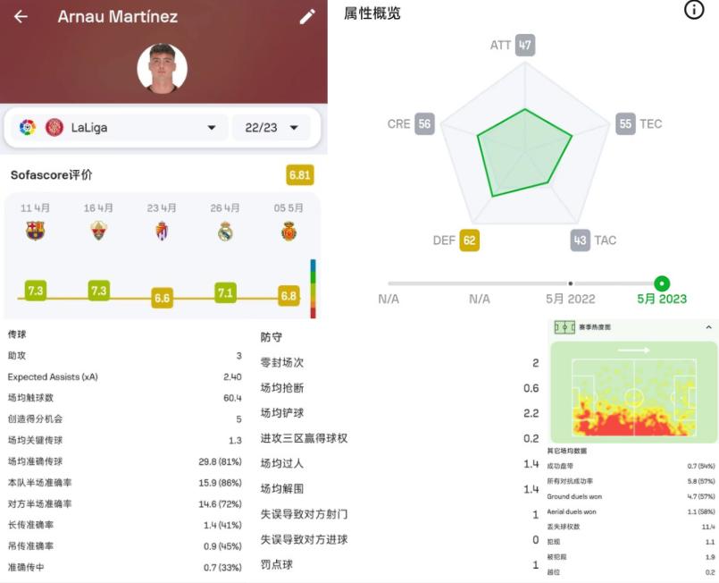 深度解读巴萨左后卫,巴萨普卡坎塞洛右前卫加点