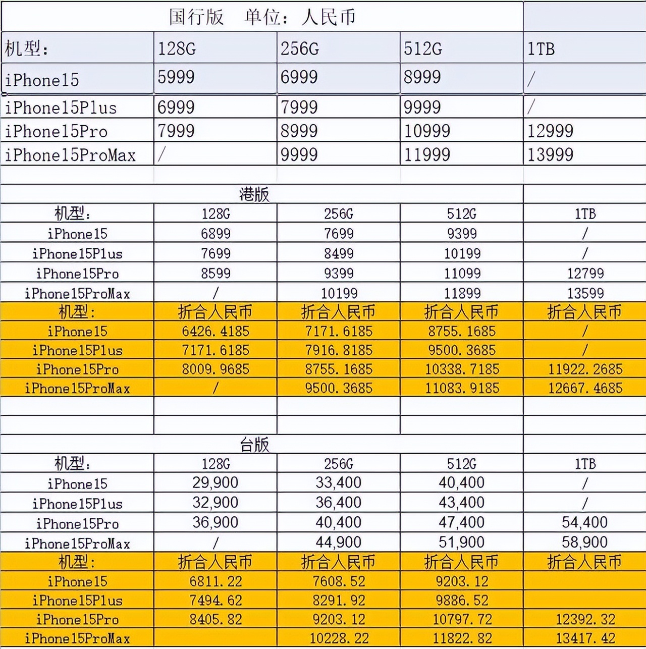 港版iphone15和国行区别,港版iphone15和国行的区别
