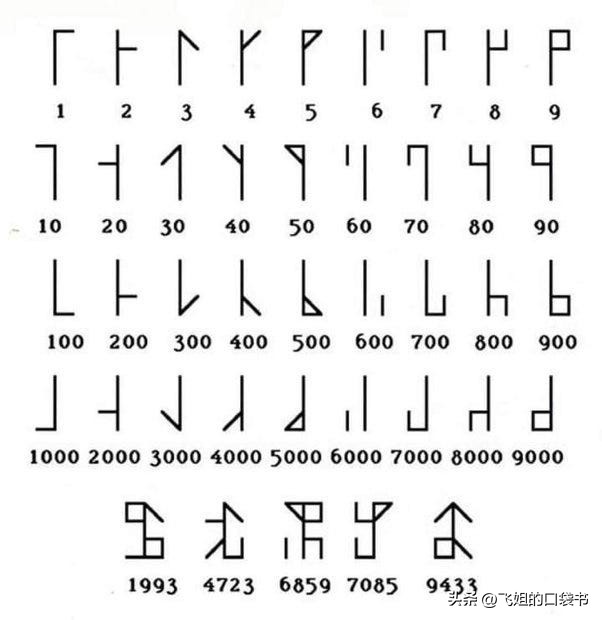 表示重要的符号用哪个,你知道符号的意义吗