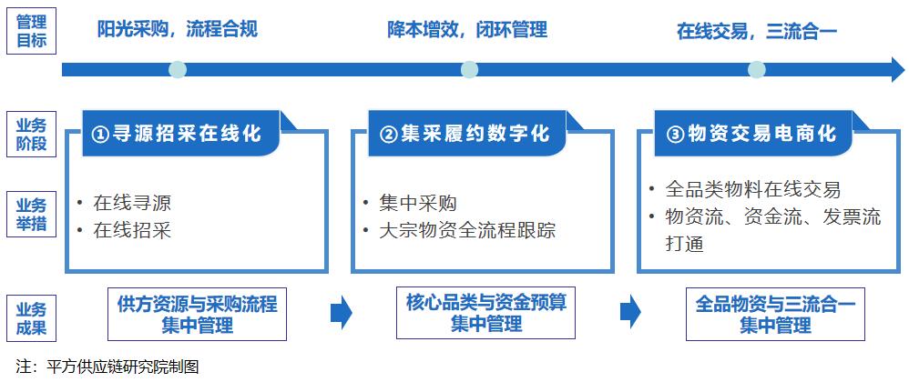 建筑业利润率多少才是合理的,建筑行业利润率为啥是8