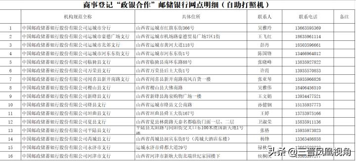 运城办理银行营业执照,运城能网上办理个体户营业执照吗