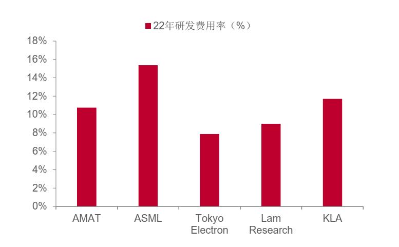 万字长文，说透光刻机