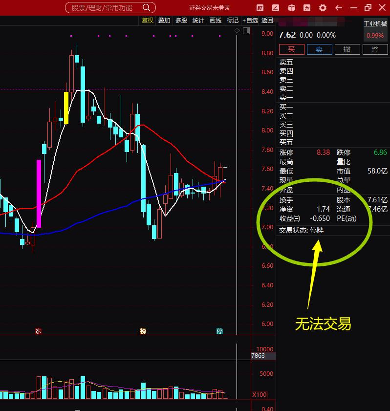 股票标记怎么使用,股票后面标记详解