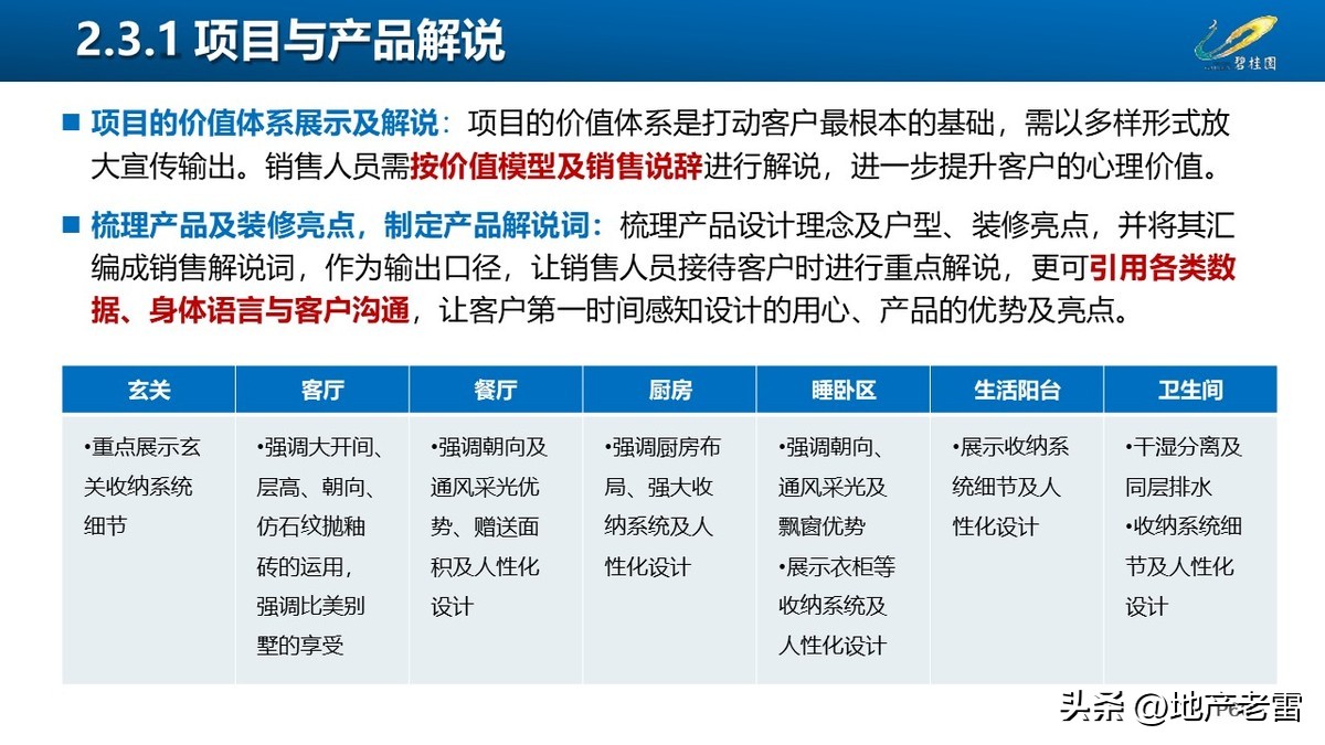 碧桂园房地产开盘前营销方案,碧桂园房地产产品策略