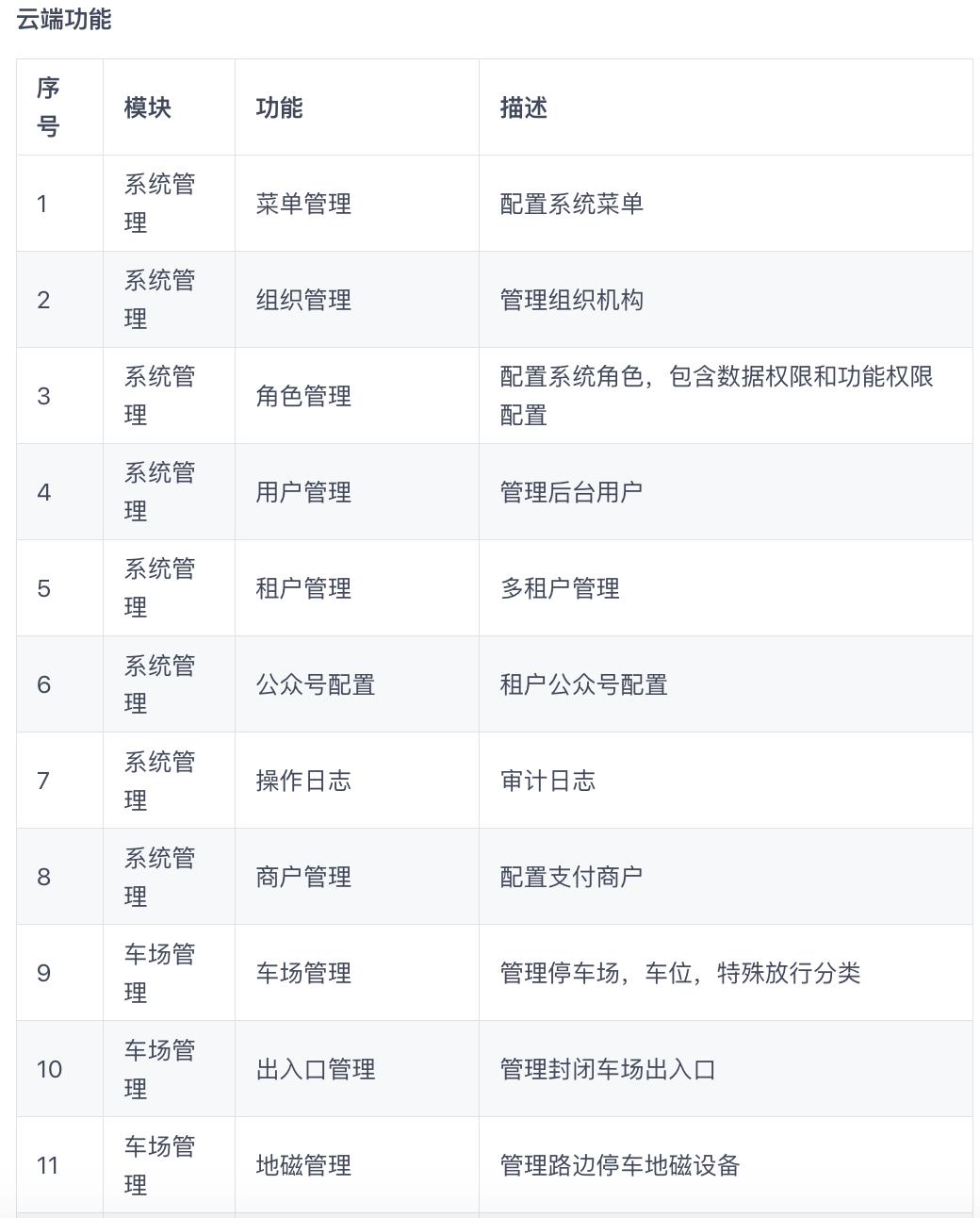 副业赚钱项目开发,12个年入10w的副业赚钱项目