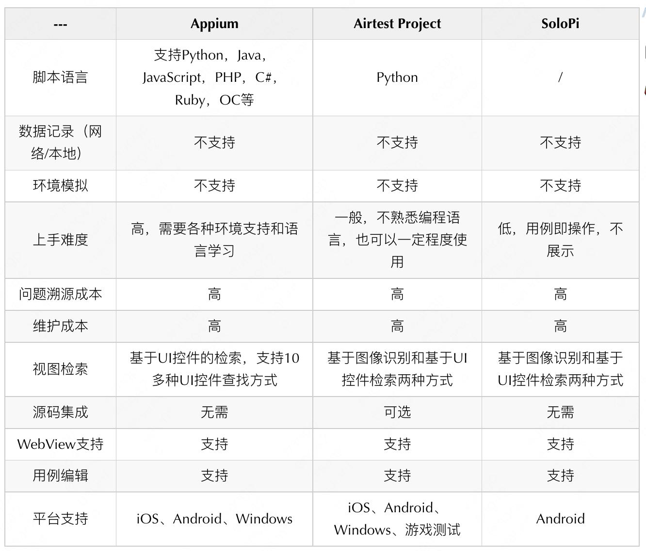 美团外卖的自动化测试平台叫什么,美团外卖系统技术开发基础