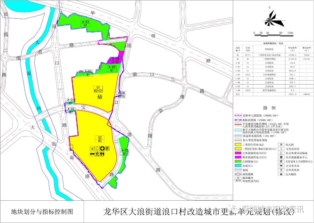 深圳标定地价,深圳市旧改项目如何供地