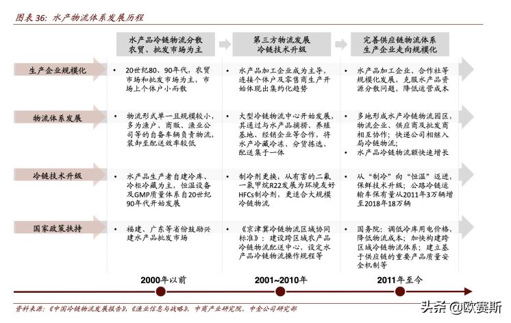 海鲜市场需求消费前景预测,海鲜市场行情报告分析