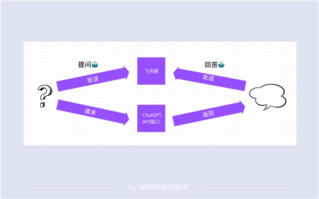 chatgpt财富密码在哪,chatgpt财富密码在哪里