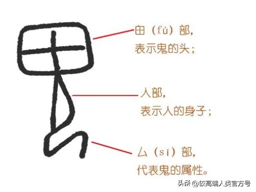 妖魔鬼怪认识孙悟空,妖魔鬼怪神仙区别